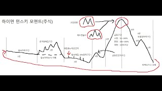 2023년 4월 5일 내일 시가단타 예상 상한가 및 급등주 [upl. by Elianora]