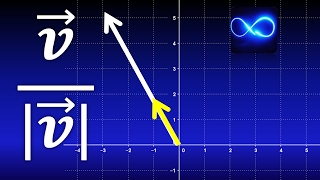 10 Vectores unitarios ¿qué son y cómo calcularlos Con gráfica  Cálculo vectorial [upl. by Hyacinthia]