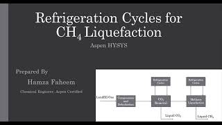 Refrigeration Cycles for Methane Liquefaction  Video 05  LGPL [upl. by Ardel405]