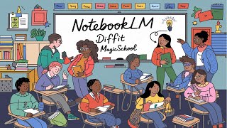 How to Create Reading and Writing Activities from a NotebookLM Podcast [upl. by Adnalahs]