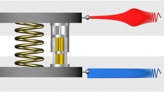 312  Response of passive vibration isolation system to sinusoidal excitation [upl. by Callie]