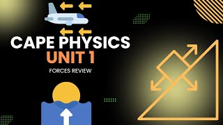 Physics Unit 1 Review of Forces [upl. by Yesnil]