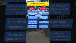 Agile vs DevOps Key Differences in Software Engineering [upl. by Aieka]
