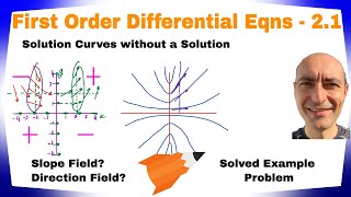 First Order ODE  21  Solution Curves without a Solution [upl. by Sitoeht836]