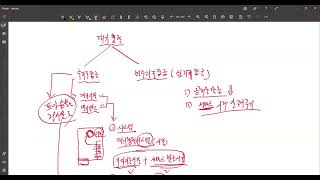 대기행렬 계산 [upl. by Maillij]