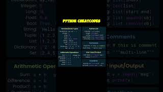 Python CheatCodes coding programmers javascriptdev programming javascriptdeveloper viralvideo [upl. by Strauss]