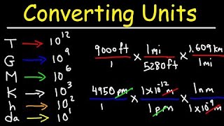 CONVERSION OF mgdl to mmolL FROM FIRST PRINCIPLESClinical chemistry [upl. by Surad]