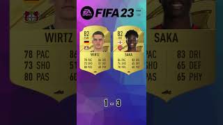 Wirtz vs Saka 🔥 FIFA Evolution FIFA 2125 EAFC 25 [upl. by Adal]