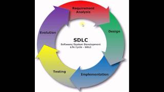 Software Development Life Cycle كود مصري [upl. by Nabetse]