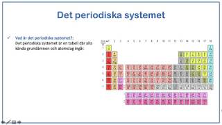 Introduktion till det periodiska systemet [upl. by Hanley168]