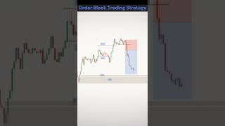 order block trading strategy SMC shorts trading trader forex orderblock strategy 🎯📊 [upl. by Zelma]