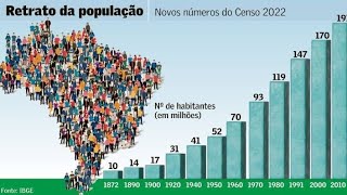 TAXA DE NATALIDADE NO BRASIL CAINDO [upl. by Lenrad]