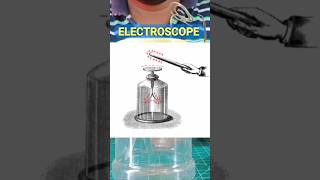 Electroscope Experiment shorts experiment [upl. by Xena]