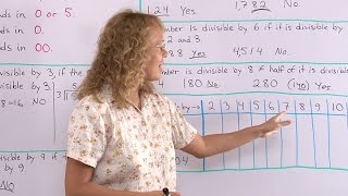 Divisibility rules for 3 4 6 8 and 9 [upl. by Buatti]