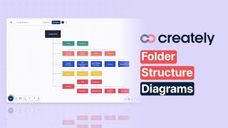 How to create a Folder Structure with Creately [upl. by Purdy]