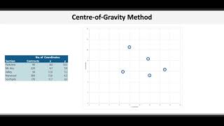 Operations Management Location Selection – Centre of Gravity Method [upl. by Aicsile]