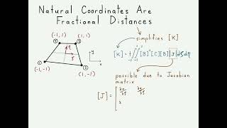 FEA Isoparametric Quadrilaterals Part 1 Jacobian matrix and natural coordinates [upl. by Naneik]