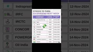 Dividend 💸🪴📈 stocktrading stocktrading stockmarket dividendstocks dividendinvesting [upl. by Edward921]