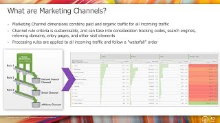 Marketing Channels in Adobe Analytics [upl. by Yenterb]