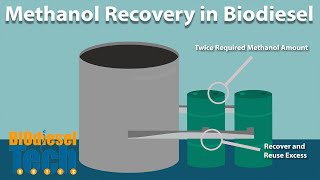 Methanol Recovery in Biodiesel Production [upl. by Ahsaenat]