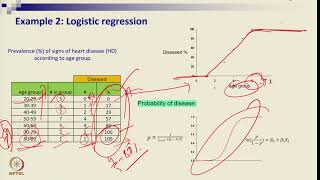 Week 7 Lecture 16B Logistic Regression [upl. by Yauqaj429]