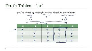 Truth Tables And Or and Negation [upl. by Dorelia760]