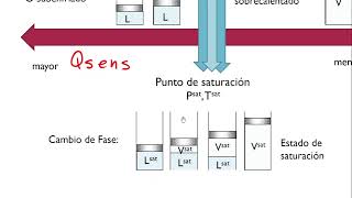 Cambios de fase y Calor latente [upl. by Noramac]