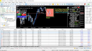 60K🚀PROFIT in less than 1 MONTH Gold XAUUSD Live Trading EABOTPART 645livemql5 forexalgotrader [upl. by Michele]