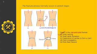 Ductile and brittle failure [upl. by Verina]