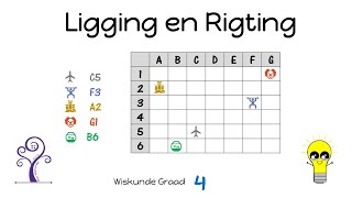 Graad 4 Ligging en Rigting [upl. by Sudoeht]