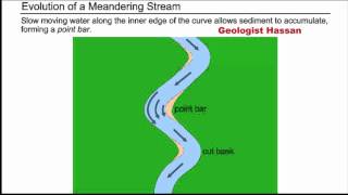 Evolution of Meandering Stream [upl. by Ertsevlis]