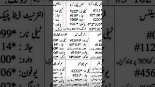 history of internet package package code [upl. by Enitsuga]