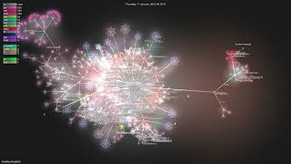 ckeditorckeditor5  Gource visualisation [upl. by Trauner]