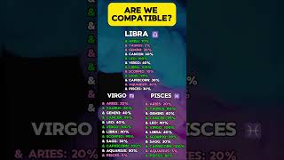 Top 10 Compatibility Secrets for Virgo Libra and Pisces 3in1 Astrology Guide 2024 [upl. by Trinetta]