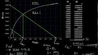 Adsorption  Langmuir Isotherm Example [upl. by Sillsby329]