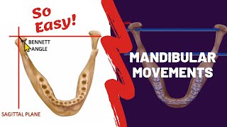 Mandibular Movements Simplified [upl. by Ruphina473]