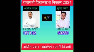 reels viralvideo election ncpbjpshivsena congress ncpsp subscribe follow chhaganmagan [upl. by Allisurd274]