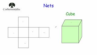 Nets  Corbettmaths [upl. by Yra]