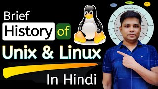 Lec 05  A Brief History of Unix amp Linux  History of Linux and Unix from Scratch for Beginners [upl. by Grethel]