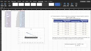 How to use an Arrhenius Plot [upl. by Vinnie]