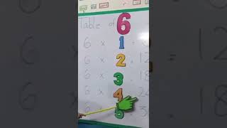 Master the 6 Table math tablesOfMath educational videos [upl. by Valentijn]