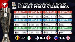 🔴 MD5 UEFA Nations League 202425 League Phase Results amp Standings Table as of 14 NOV 2024 [upl. by Eceinal]