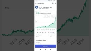 LIC MF INFRASTRUCTURE FUND sip mutualfunds share stockmarket [upl. by Nairam214]