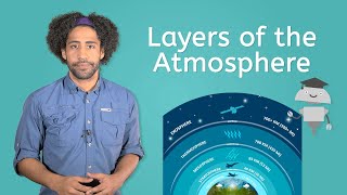 Layers of the Atmosphere  Earth Science for Kids [upl. by Dieball]