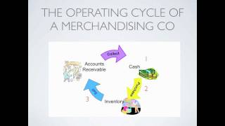 Merchandising Operations Operating Cycle Inventory Purchase Discounts  Accounting video [upl. by Caves287]