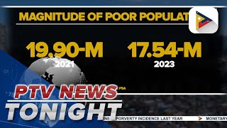 PH records decline in poverty incidence in 2023 [upl. by Odrareve]