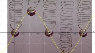 Mechanische Schwingungen Physik  Berechnung [upl. by Stagg512]