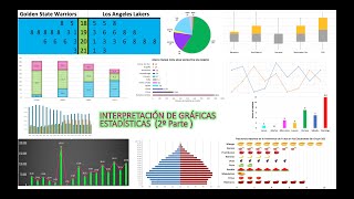 Interpretación de Gráficas Estadísticas 2º Parte [upl. by Aicac]