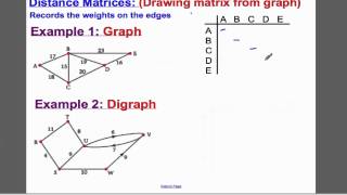 Graphs2  Matrices Tutorial 7 D1 EDEXCEL ALevel [upl. by Zailer]