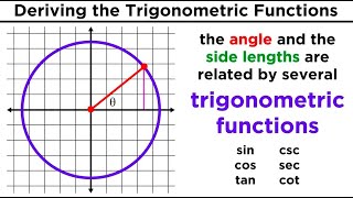 Trigonometric Functions Sine Cosine Tangent Cosecant Secant and Cotangent [upl. by Ezalb]